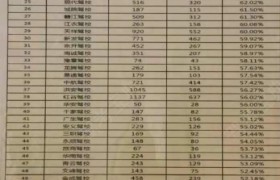 南昌兵哥驾校