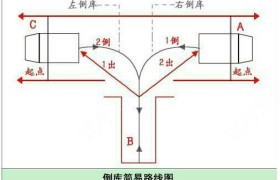 十堰农机驾校