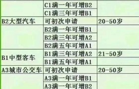 天津东胜驾校
