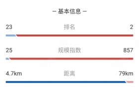 吕梁山西东方时尚驾校