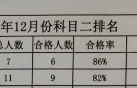 酒泉银信驾校