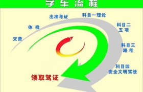 桂林一点通驾校
