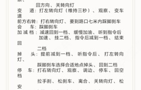 重庆盘龙驾校