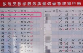 雅安雅安驾校