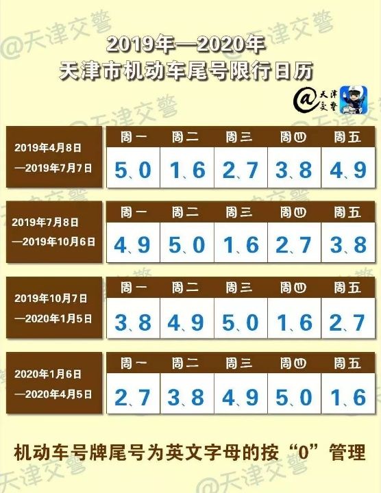 天津市现在外地车牌早晚高峰能进市里吗？30