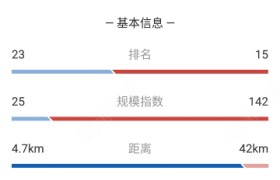 吕梁山西东方时尚驾校