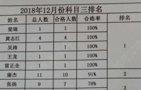 酒泉银信驾校