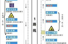 江门银丰驾校