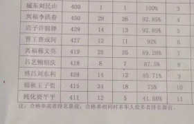 滨州顺和驾校