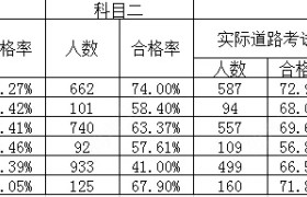 山南安顺驾校