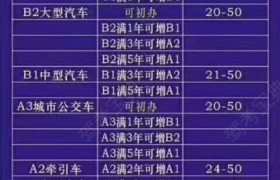 东莞虎门驾校