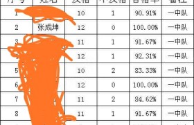 德州华晨驾校