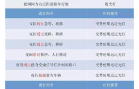 洛阳凯通驾校