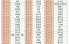宿迁新城驾校