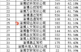 淄博昌泰驾校
