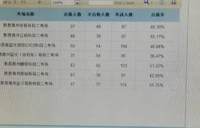 黔西南布依族苗族自治州荣城驾校