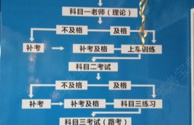 惠州泰昌驾校
